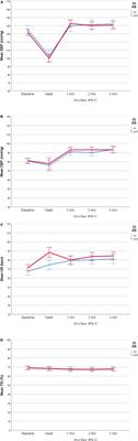 Orthostatic Intolerance in Adults Reporting Long COVID Symptoms Was Not Associated With Postural Orthostatic Tachycardia Syndrome